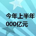 今年上半年，福建跨境电商出口交易规模破1000亿元