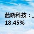 蓝晓科技：上半年净利润同比预增13.96%—18.45%