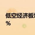 低空经济板块午后活跃 蕾奥规划拉升涨超13%