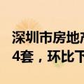 深圳市房地产中介协会：上周二手房交易1284套，环比下降5.1%