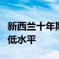 新西兰十年期国债收益率降至自六月以来的最低水平