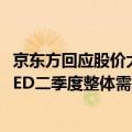 京东方回应股价大跌：业绩预告可能引起市场波动，公司OLED二季度整体需求没一季度好