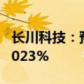 长川科技：预计上半年净利同比增长877%-1023%