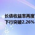 长债收益率再度下行突破关键点位，10Y国债活跃券收益率下行突破2.26%