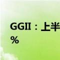 GGII：上半年中国锂电池出货量同比增长21%