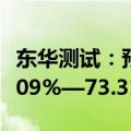东华测试：预计2024年半年度净利润增长51.09%—73.31%