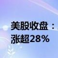 美股收盘：三大指数集体收涨 特朗普概念大涨超28%