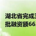 湖北省完成三批次“白名单”项目249个，审批融资额662亿