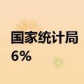 国家统计局：二季度房地产业产值同比下降4.6%