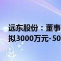 远东股份：董事长提议以1.5亿元-2亿元回购公司股份 同时拟3000万元-5000万元增持股份