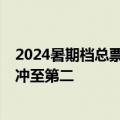 2024暑期档总票房破45亿：沈腾马丽《抓娃娃》抓疯了 已冲至第二