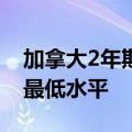 加拿大2年期国债收益率跌至1月12日以来的最低水平