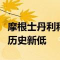 摩根士丹利称对冲基金对软件公司的押注创下历史新低