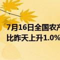 7月16日全国农产品批发市场猪肉平均价格为24.93元/公斤 比昨天上升1.0%