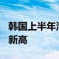 韩国上半年汽车出口额达370亿美元，创历史新高