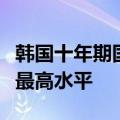 韩国十年期国债期货上涨至2022年8月以来的最高水平