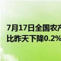 7月17日全国农产品批发市场猪肉平均价格为24.87元/公斤 比昨天下降0.2%