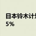 日本铃木计划十年内将主要车型的重量减轻15%