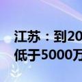 江苏：到2025年电网分布式光伏接入能力不低于5000万千瓦