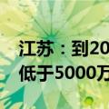江苏：到2025年电网分布式光伏接入能力不低于5000万千瓦