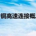 铜高速连接概念持续下挫，华脉科技尾盘跌停