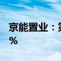 京能置业：第二季度签约金额同比下降65.15%