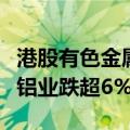 港股有色金属板块持续下挫，洛阳钼业、中国铝业跌超6%
