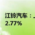 江铃汽车：上半年净利润8.95亿元，同比增22.77%