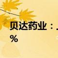贝达药业：上半年净利润同比预增40%—60%