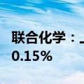 联合化学：上半年净利润同比预增41.6%—70.15%