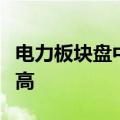 电力板块盘中逆势拉升，长江电力再创历史新高