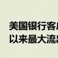 美国银行客户减持70亿美元美股，为2020年以来最大流出规模
