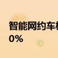 智能网约车概念股开盘下挫，天迈科技跌超10%