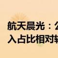 航天晨光：公司应用于商业航天领域的产品收入占比相对较小