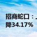 招商蛇口：上半年净利润14.17亿元，同比下降34.17%