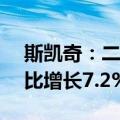 斯凯奇：二季度全球销售额21.6亿美元，同比增长7.2%