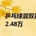 乒乓球混双赛事影院直播票房112万：人次达2.48万