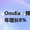 Omdia：预计2024年全球显示面积需求比去年增长8%
