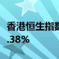 香港恒生指数开盘跌0.1%，恒生科技指数跌0.38%