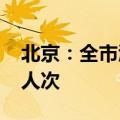 北京：全市酒店今年7月份共接待游客997万人次