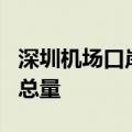 深圳机场口岸通关量突破300万人次，超去年总量