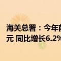 海关总署：今年前7个月我国货物贸易进出口总值24.83万亿元 同比增长6.2%