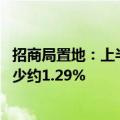 招商局置地：上半年合同销售总额约为196.83亿元，同比减少约1.29%