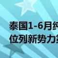 泰国1-6月纯电车型上牌量排行榜，哪吒汽车位列新势力第一