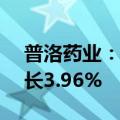 普洛药业：上半年净利润6.25亿元，同比增长3.96%