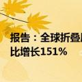 报告：全球折叠屏智能手机面板二季度出货量达到新高，环比增长151%