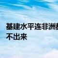 基建水平连非洲都没比过：美国公开羡慕中国高铁 我们咋造不出来