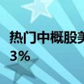 热门中概股美股盘前多数上涨，名创优品涨超3%