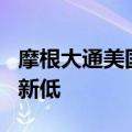 摩根大通美国国债客户净多头占比创近一个月新低