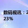 数码视讯：2024年上半年净利润同比下滑97.23%